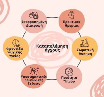 stress